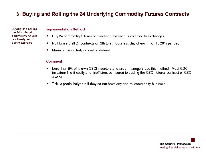 3: Buying and Rolling the 24 Underlying Commodity Futures Contracts Buying and rolling the