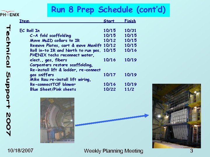 Run 8 Prep Schedule (cont’d) Item Start Finish EC Roll In C-A fold scaffolding