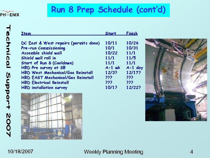 Run 8 Prep Schedule (cont’d) Item Start Finish DC East & West repairs (permits