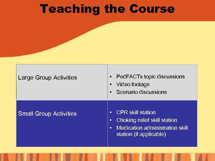 Teaching the Course Large Group Activities • Ped. FACTs topic discussions • Video footage