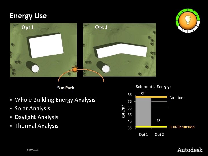 Energy Use Opt 1 Opt 2 Schematic Energy: Whole Building Energy Analysis § Solar