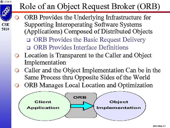 Role of an Object Request Broker (ORB) m CSE 5810 m m m ORB