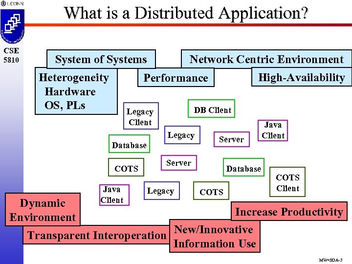 What is a Distributed Application? CSE 5810 System of Systems Heterogeneity Hardware OS, PLs