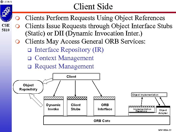 Client Side m CSE 5810 m m Clients Perform Requests Using Object References Clients