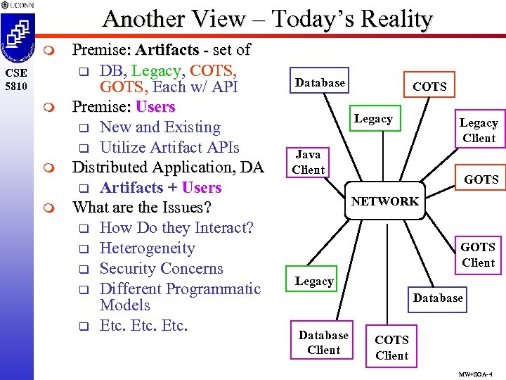 Another View – Today’s Reality m CSE 5810 m m m Premise: Artifacts -