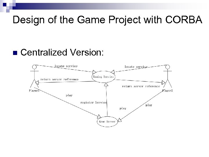 Design of the Game Project with CORBA n Centralized Version: 