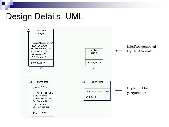 Design Details- UML Interface generated By IDL Compile Implement by programmer 