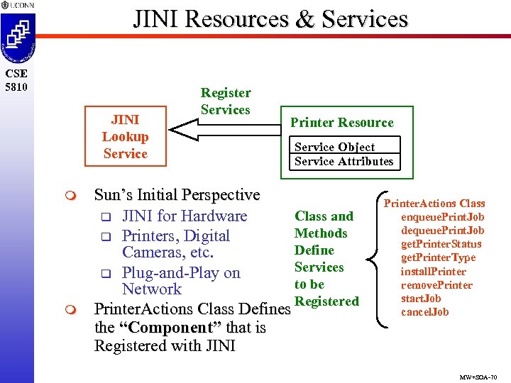 JINI Resources & Services CSE 5810 JINI Lookup Service m m Register Services Printer