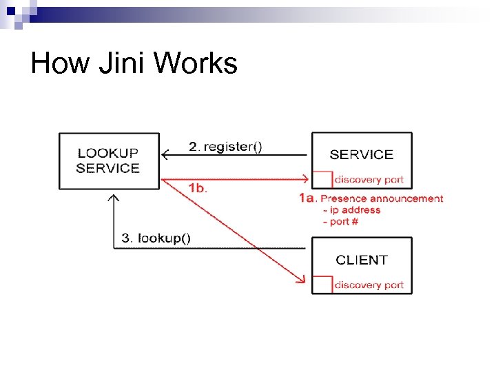 How Jini Works 