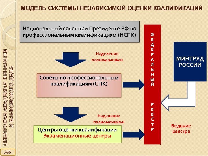 Квалификация независимый работник