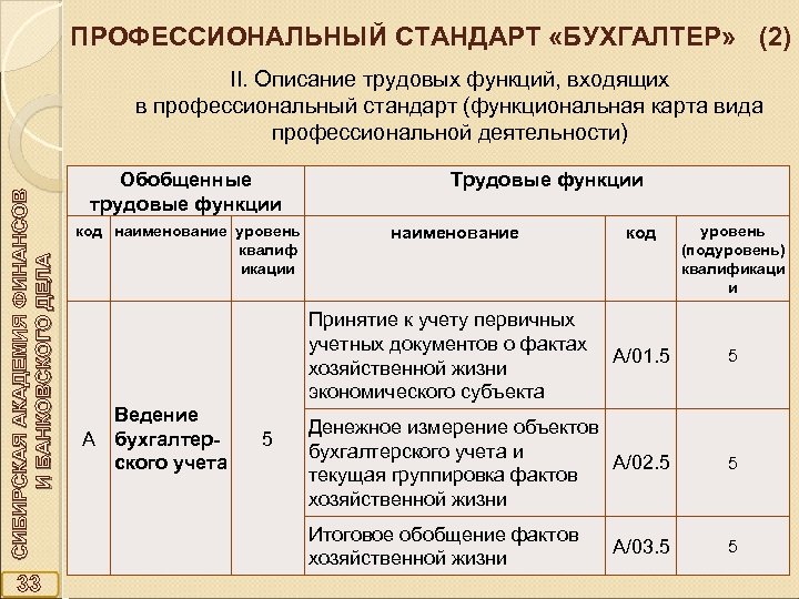 Трудовая функция бухгалтера