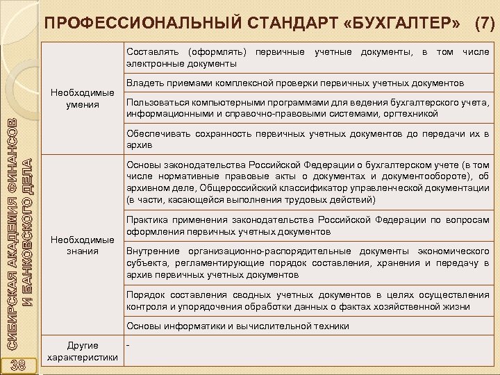 ПРОФЕССИОНАЛЬНЫЙ СТАНДАРТ «БУХГАЛТЕР» (7) Составлять (оформлять) первичные учетные документы, в том числе электронные документы