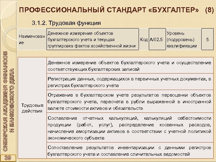 ПРОФЕССИОНАЛЬНЫЙ СТАНДАРТ «БУХГАЛТЕР» (8) 3. 1. 2. Трудовая функция СИБИРСКАЯ АКАДЕМИЯ ФИНАНСОВ И БАНКОВСКОГО