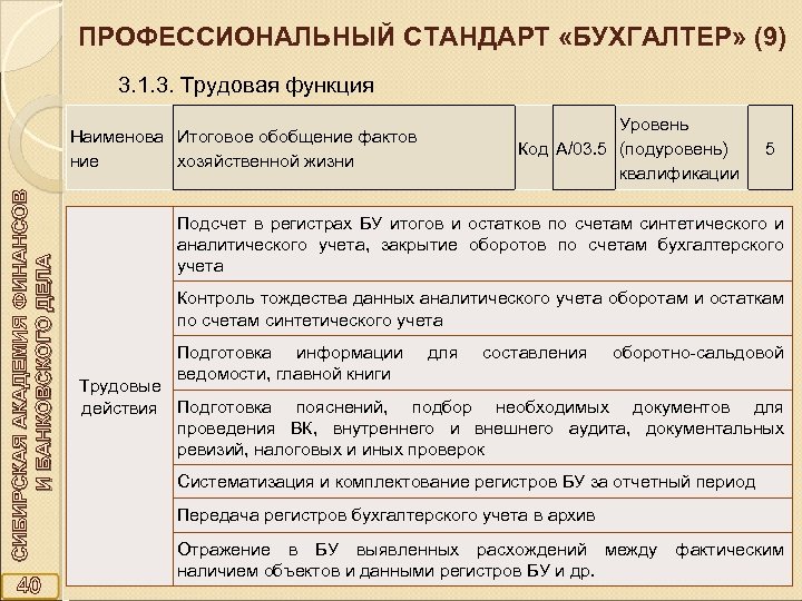 ПРОФЕССИОНАЛЬНЫЙ СТАНДАРТ «БУХГАЛТЕР» (9) 3. 1. 3. Трудовая функция Уровень Код A/03. 5 (подуровень)