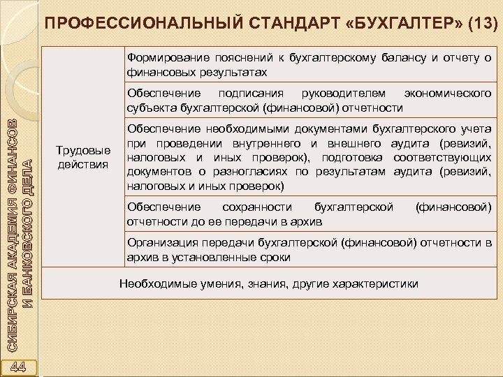 ПРОФЕССИОНАЛЬНЫЙ СТАНДАРТ «БУХГАЛТЕР» (13) Формирование пояснений к бухгалтерскому балансу и отчету о финансовых результатах