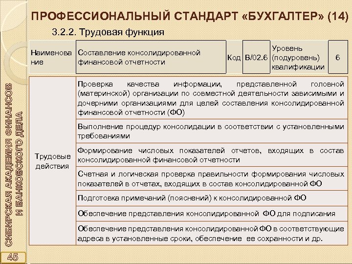 Какая трудовая функция. Профессиональный стандарт бухгалтер. Код трудовой функции бухгалтер. Профстандарт ведущего бухгалтера.