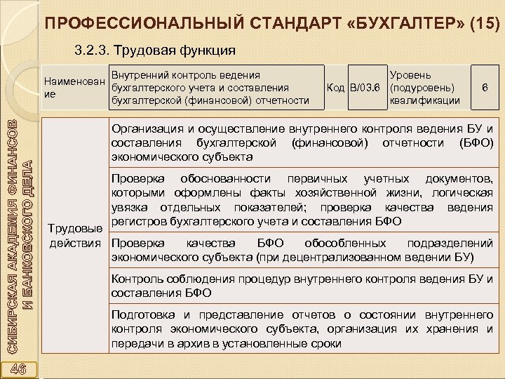 ПРОФЕССИОНАЛЬНЫЙ СТАНДАРТ «БУХГАЛТЕР» (15) 3. 2. 3. Трудовая функция СИБИРСКАЯ АКАДЕМИЯ ФИНАНСОВ И БАНКОВСКОГО