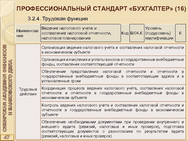 ПРОФЕССИОНАЛЬНЫЙ СТАНДАРТ «БУХГАЛТЕР» (16) 3. 2. 4. Трудовая функция СИБИРСКАЯ АКАДЕМИЯ ФИНАНСОВ И БАНКОВСКОГО