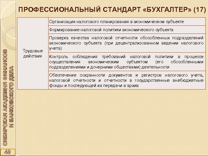 ПРОФЕССИОНАЛЬНЫЙ СТАНДАРТ «БУХГАЛТЕР» (17) Организация налогового планирования в экономическом субъекте СИБИРСКАЯ АКАДЕМИЯ ФИНАНСОВ И