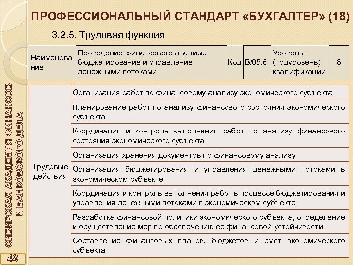 ПРОФЕССИОНАЛЬНЫЙ СТАНДАРТ «БУХГАЛТЕР» (18) 3. 2. 5. Трудовая функция СИБИРСКАЯ АКАДЕМИЯ ФИНАНСОВ И БАНКОВСКОГО