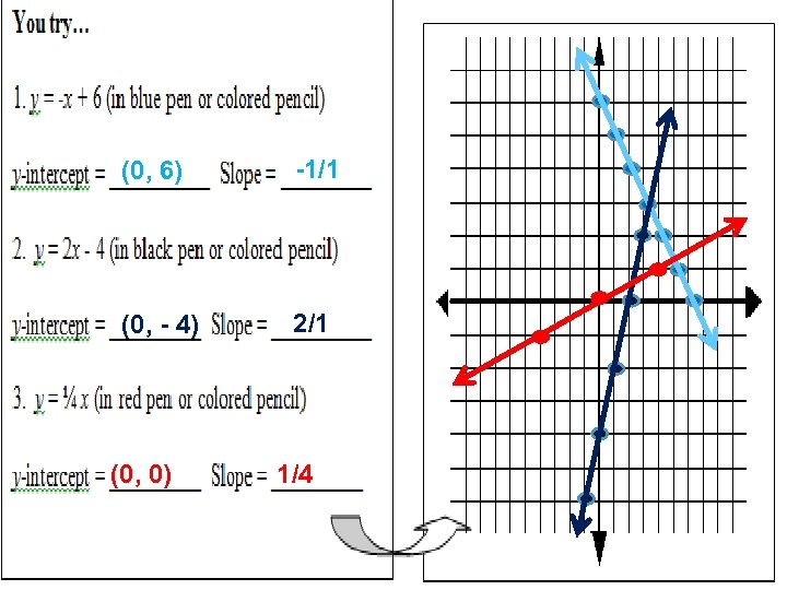 (0, 6) -1/1 (0, - 4) 2/1 (0, 0) 3/16/2018 1/4 Smyrna High School
