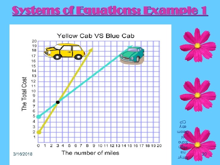 Smyr na High Scho ol Geom etry CP 3/16/2018 20 Systems of Equations: Example