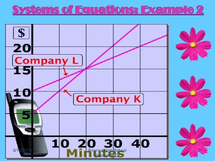 Systems of Equations: Example 2 3/16/2018 Smyrna High School Geometry CP 21 
