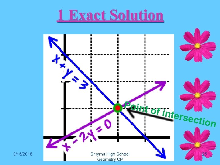 1 Exact Solution Point 3/16/2018 of int Smyrna High School Geometry CP ersec tion