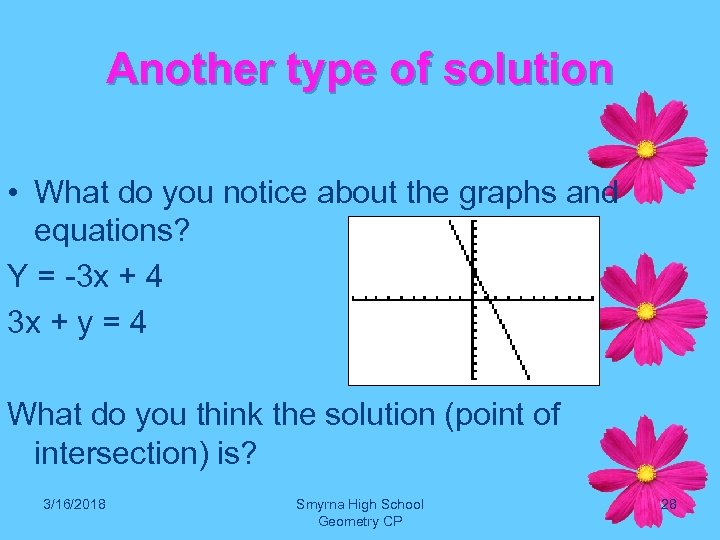 Another type of solution • What do you notice about the graphs and equations?