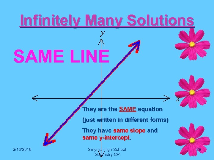 Infinitely Many Solutions SAME LINE They are the SAME equation (just written in different