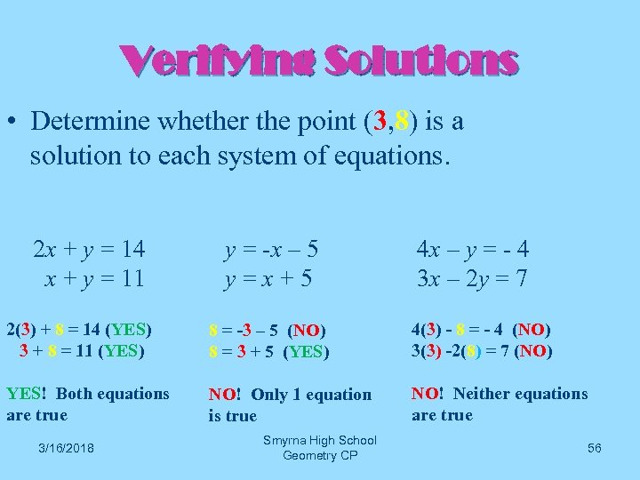 Verifying Solutions • Determine whether the point (3, 8) is a solution to each