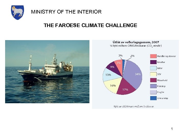 MINISTRY OF THE INTERIOR THE FAROESE CLIMATE CHALLENGE 1 