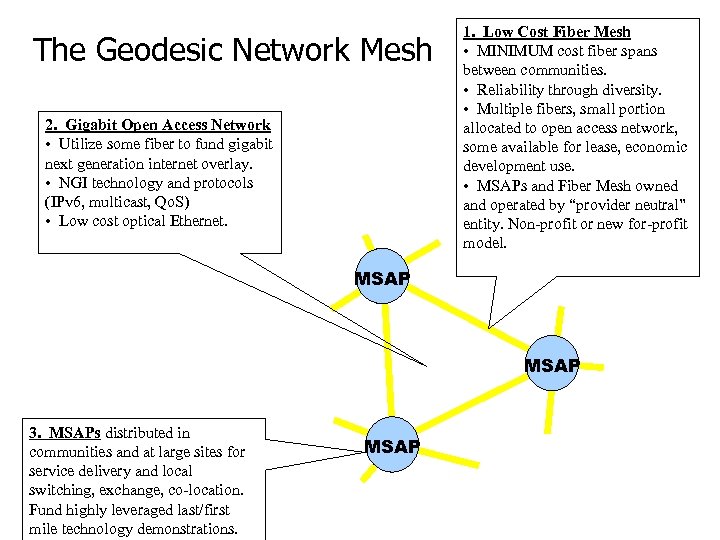 The Geodesic Network Mesh 2. Gigabit Open Access Network • Utilize some fiber to