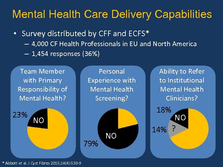 Mental Health Care Delivery Capabilities • Survey distributed by CFF and ECFS* – 4,