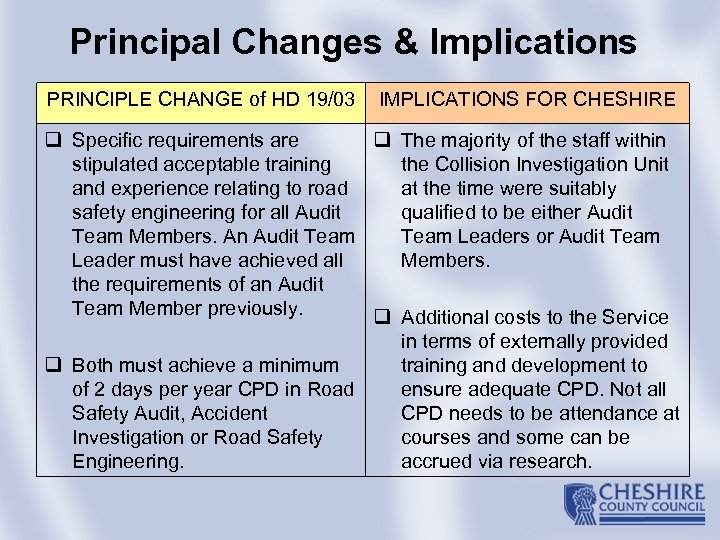 Principal Changes & Implications PRINCIPLE CHANGE of HD 19/03 IMPLICATIONS FOR CHESHIRE q Specific