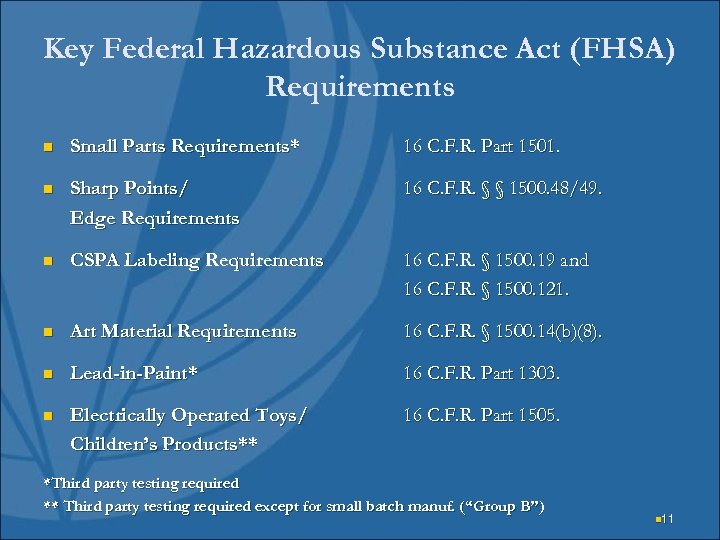 Key Federal Hazardous Substance Act (FHSA) Requirements n Small Parts Requirements* 16 C. F.