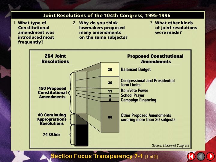 Section Focus Transparency 7 -1 (1 of 2) 