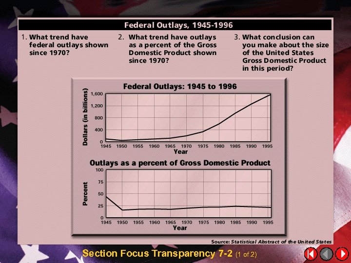 Section Focus Transparency 7 -2 (1 of 2) 