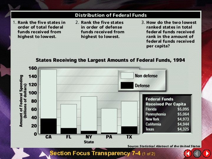 Section Focus Transparency 7 -4 (1 of 2) 