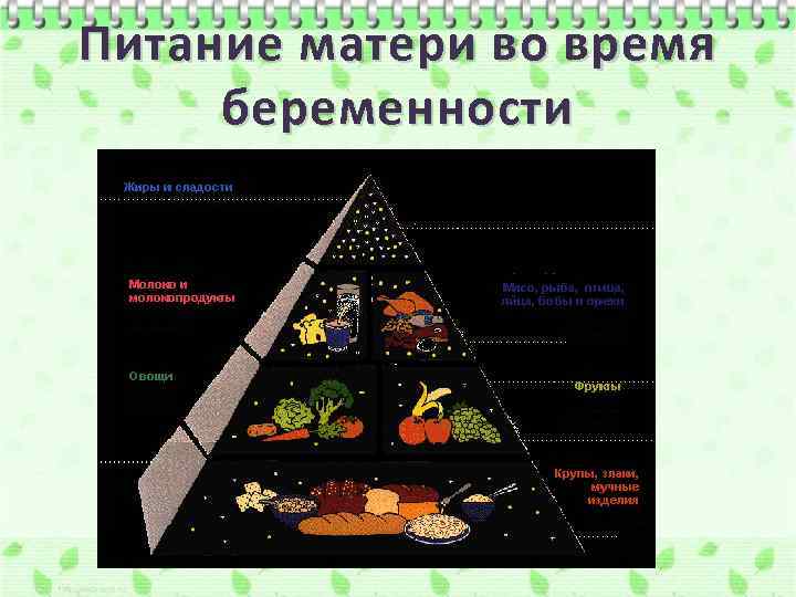Питание матери во время беременности 