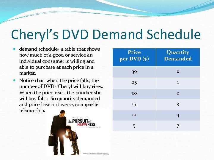 Cheryl’s DVD Demand Schedule demand schedule- a table that shows how much of a