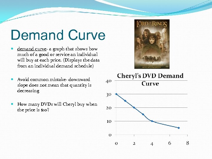 Demand Curve demand curve- a graph that shows how much of a good or