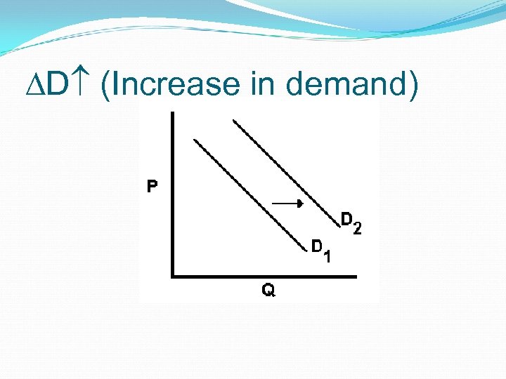  D (Increase in demand) 