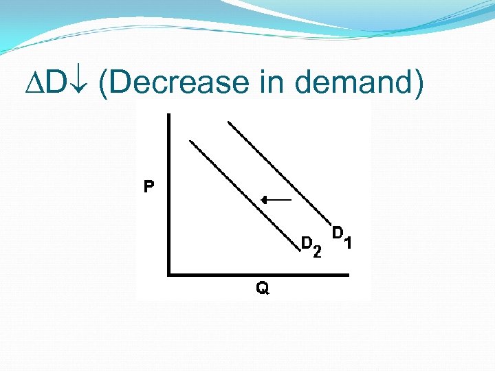  D (Decrease in demand) 