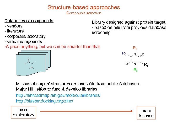 Structure-based approaches Compound selection Databases of compounds Library designed against protein target, - vendors