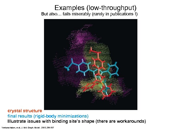 Examples (low-throughput) But also… fails miserably (rarely in publications !) crystal structure final results