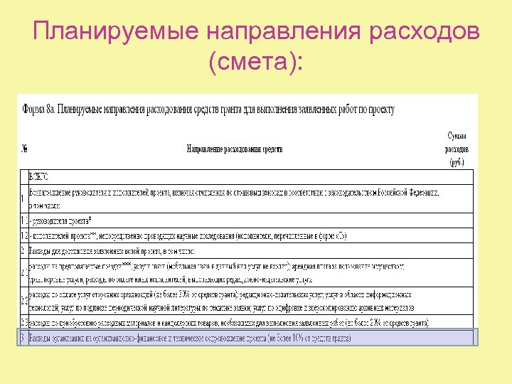 Планируемые направления расходов (смета): 