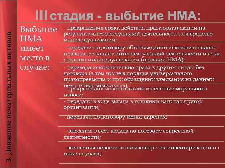 3. Движение нематериальных активов III стадия - выбытие НМА: Выбытие НМА имеет место в