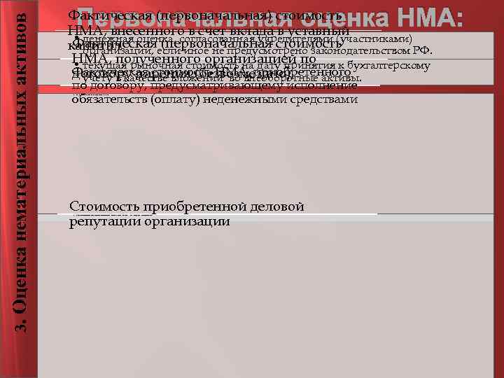 3. Оценка нематериальных активов Первоначальная оценка НМА: Фактическая (первоначальная) стоимость НМА, внесенного в счет