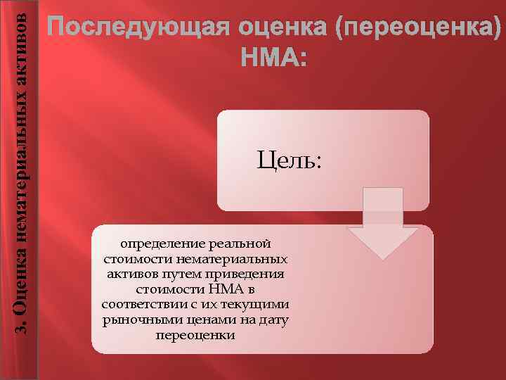 3. Оценка нематериальных активов Последующая оценка (переоценка) НМА: Цель: определение реальной стоимости нематериальных активов